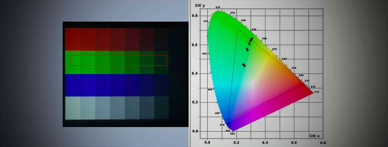 Colormetric Meassurement